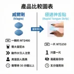 犀利士口溶膜30mg加強版德國犀牛新一代口溶閃充科技（5盒）：圖片 3